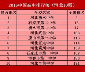 中国十大最强二本大学排行榜,中国最强二本大学排名