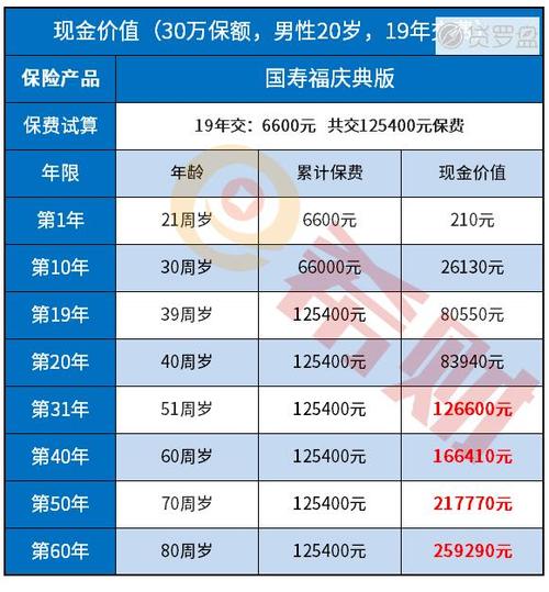 寿险公司有哪些(寿险公司有哪些公司)