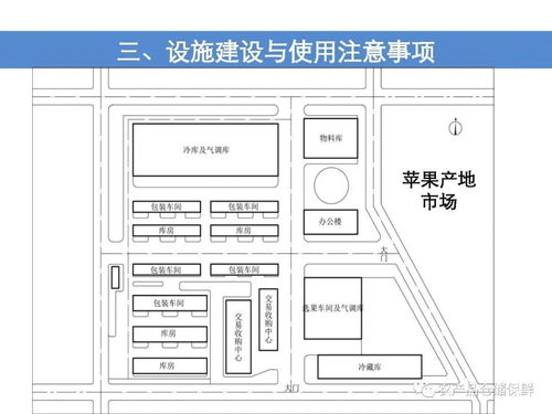 农产品仓储保鲜冷链设施建设技术方案要点