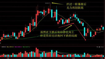 股票短期跌破落120日线上买入安全么