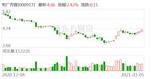 拟申请1.5亿元综合授信什么意思