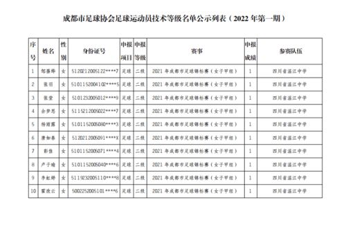 市足球协会级别排名表