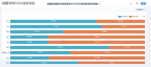 如何在美国商品期货委员会上查询外汇持仓数据