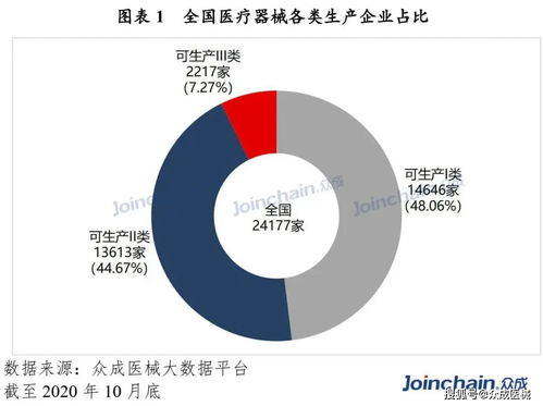 中国最好的医疗器械网是