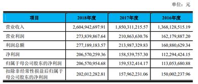 上市公司毛利率逐年下跌代表什么？ 是不是行业不行了