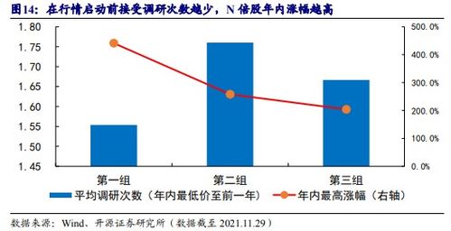 股票,五十万以上算什么股东,五十万以下算什么股东.