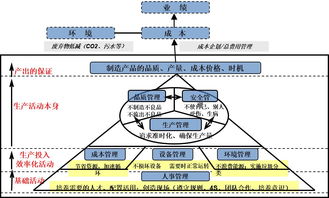 物流配送系统(3g物流配送系统的技术支撑)