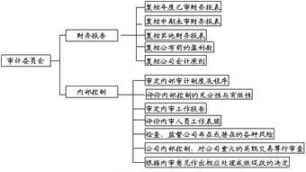 我国审计组织由哪几方面的机构组成，审计人员应具备哪些条件？