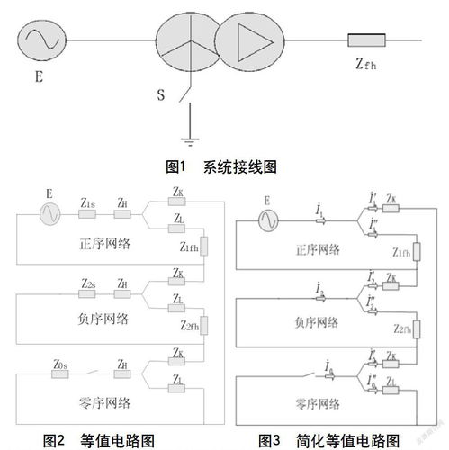 关于变压器匝间短路的分析