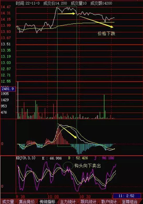 为什么股票软件中的KDJ的J值与实际计算值不一样?