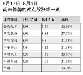 三天涨幅扣除大盘涨幅，停牌，解释