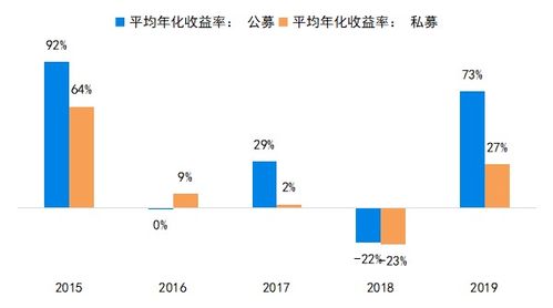 我就问一个问题，为什么定增通过了还要压盘