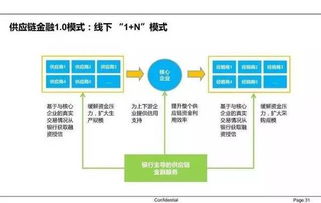 供应链金融公司排行有哪些比较靠前，上海旺马金融作为供应链金融的代表，值得信任吗？