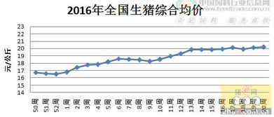 为什么猪价涨的时候养料下跌 而猪价跌的时候原料却上涨呢？？