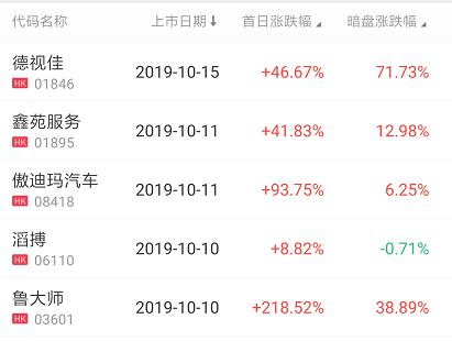 多少时间能赚1万