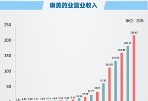 2022年6月15日买的600518康美药业，请问6月16日DR除权除息，显示巨亏金额，这怎么回事？