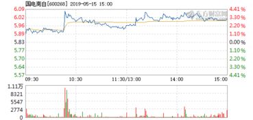 国电怎么到底了没有呀怎么还跌呀？国电行情会好吗？能涨到五快多吗？