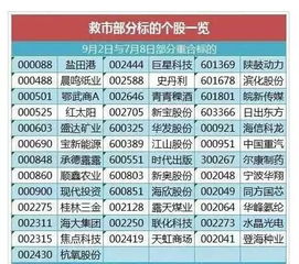 下午收盘后撤单显示已报待撤，资金什么时间到位