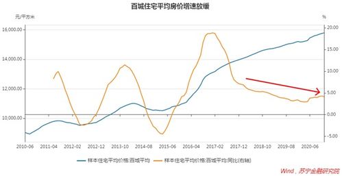 股票投资逻辑大变,现在上车还不晚