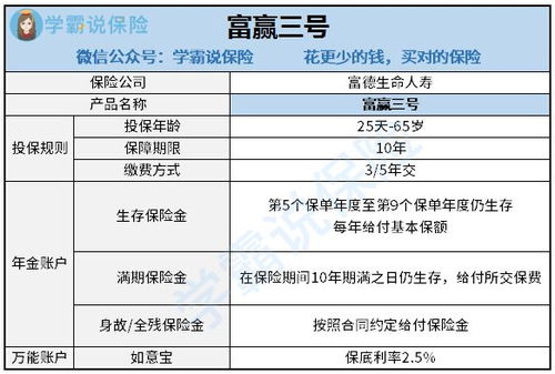 专业分析 2021富德生命富赢三号年金保险怎么样 值得买吗