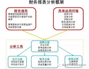 如何构建起并购对象的财务分析体系