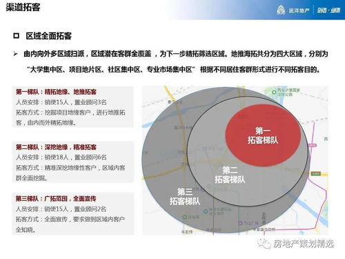 策划 2019年西安远洋御山水渠道拓客方案PPT