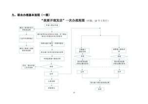 两个人合伙开美发店，怎么进行收益分配？