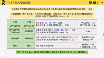 模考预测微课程 防火间距的调整总结 射手老师授课