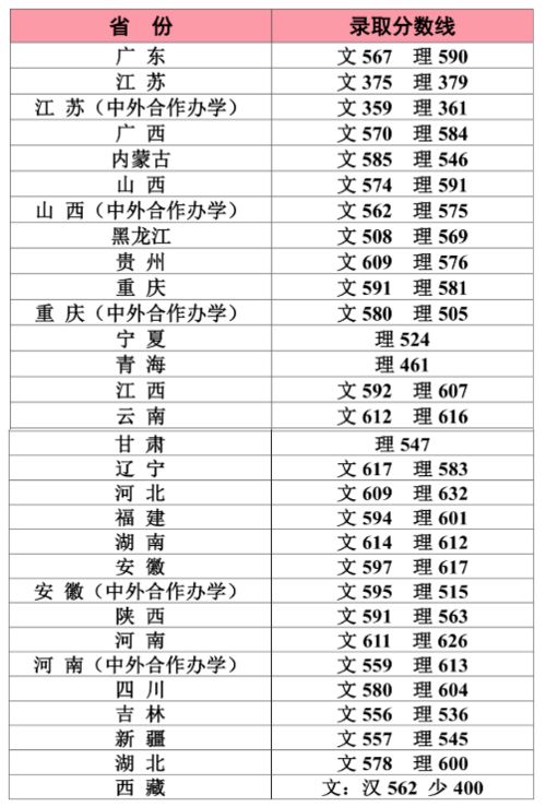 那些校名尴尬的大学,实力却一点都不尴尬