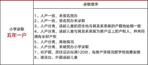 在上海,买了学区房,孩子也不一定能上对口学校 速了解