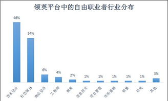 自由职业者，平均月入八千左右，在武汉是什么水平？