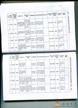 甘肃省的省代码是多少？