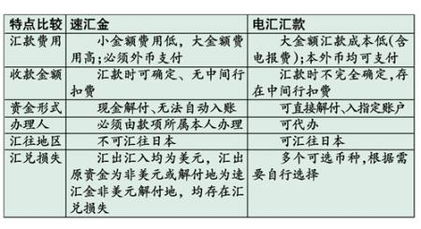 出国出国留学(出国留学的都有哪些途径)