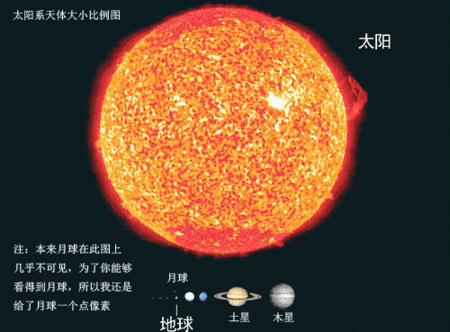 一立方米的中子星物质扔进太阳系,能使太阳系毁灭吗 