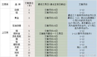 保证金如何计算呢