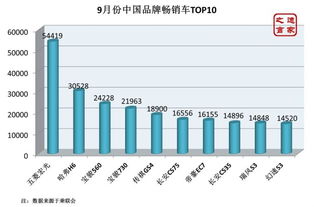 销量如何提高？