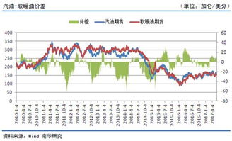 金融期货是怎么套利的？有通俗点的例子吗？谢谢。