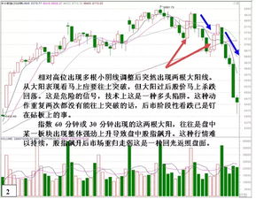 k线 趋势 形态 指标哪个更重要