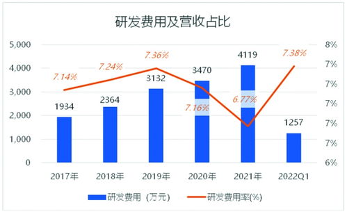 创业板解禁