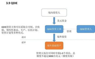 出国怎么看股票