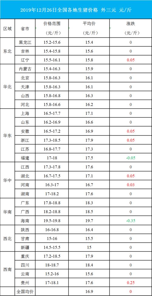 12月26日猪价 猪价企稳