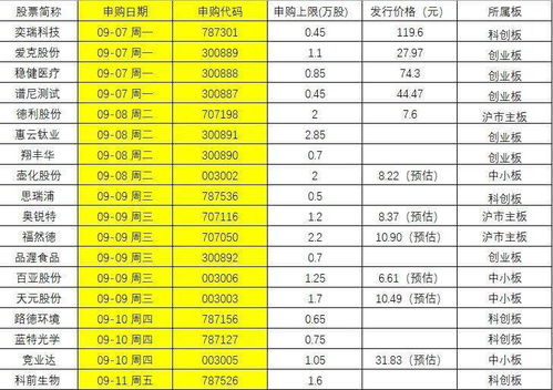 就在今天 中一签或狂赚10万,新股大肉签又来了