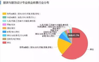 杭州美术高考生最关心的问题 美术类专业前景如何 