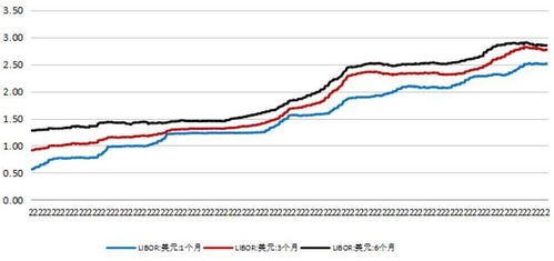 美联储缩表规模突破1万亿美元后面临的考验