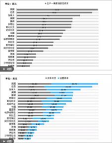 揭秘：原油的成本价是多少