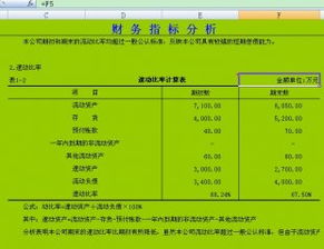 企业财务分析报告怎么写