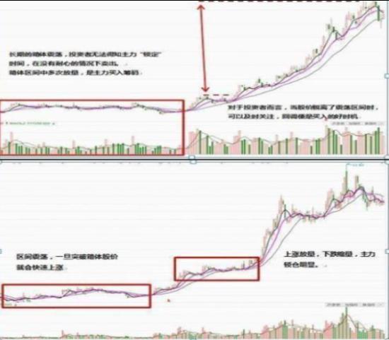 大单一直压着价回落是什么原因