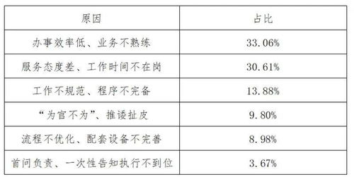 企业员工通报批评怎么写，员工作风行为提醒函怎么写的简单介绍