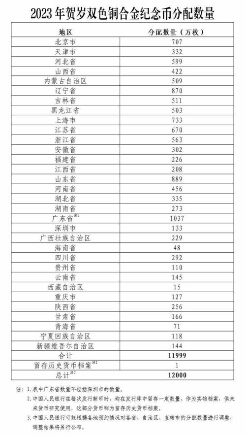 2023年50岁属什么生肖