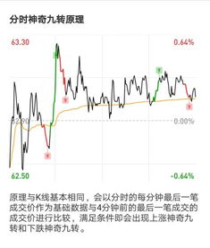 同花顺股票分时图上的红绿数字9代表1什么意思